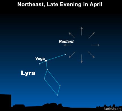 2026 Lyrids Meteor Shower Peak: How to Watch the Annual Celestial Display