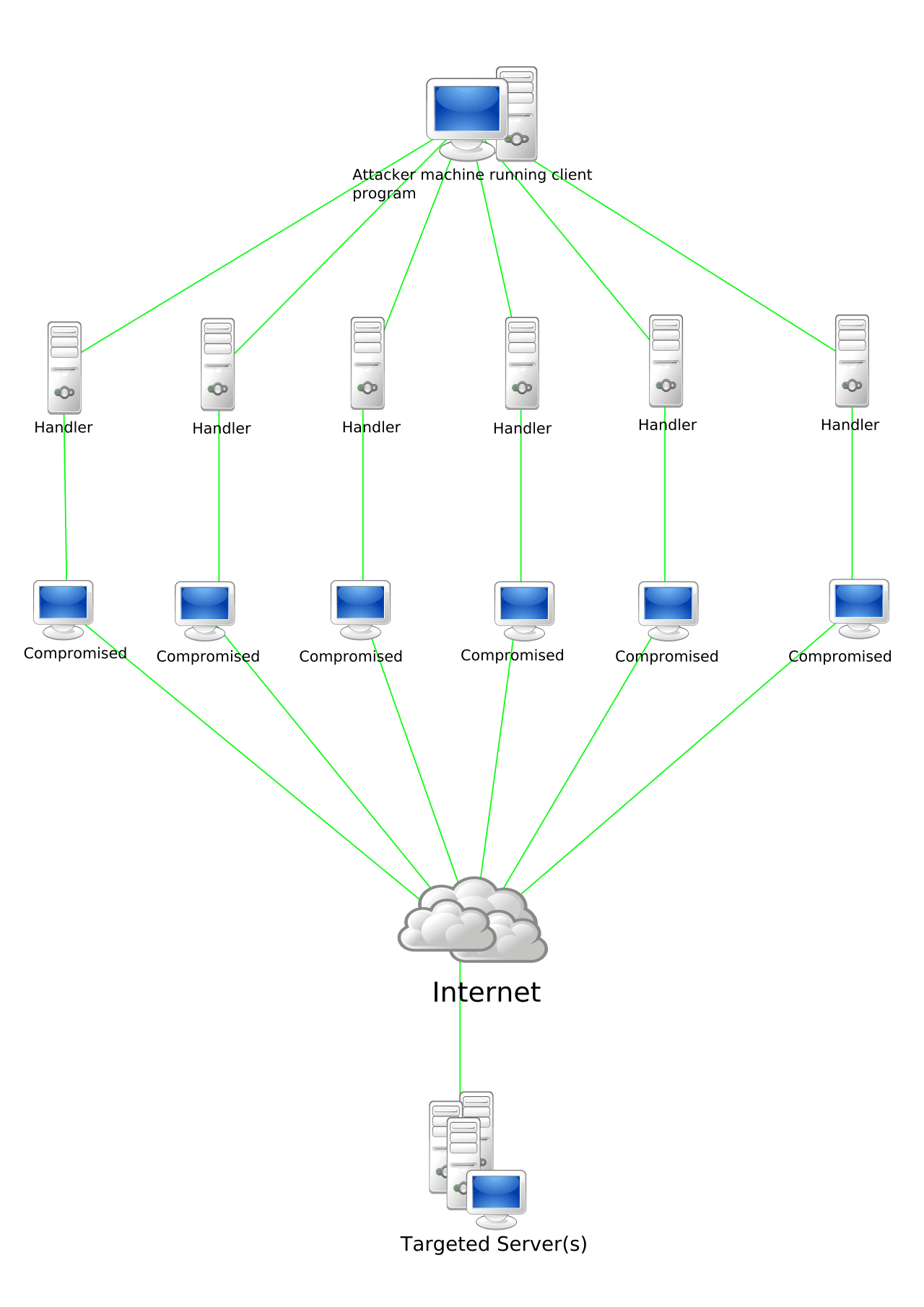 Mastodon Hit by DDoS Attack, Highlighting Cyber Threats to Social Media