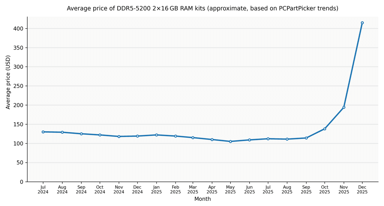On-Device AI Apps Revolutionize PCs: The Next Frontier in Personal Computing