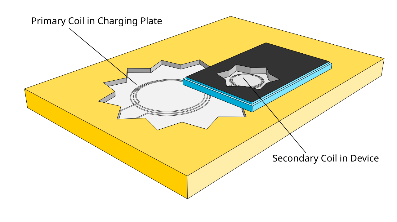 Sharge Icemag 3 Wireless Power Bank: Fast Qi2.2 MagSafe Charging